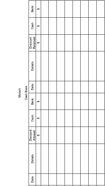 Moloch’s cash book
